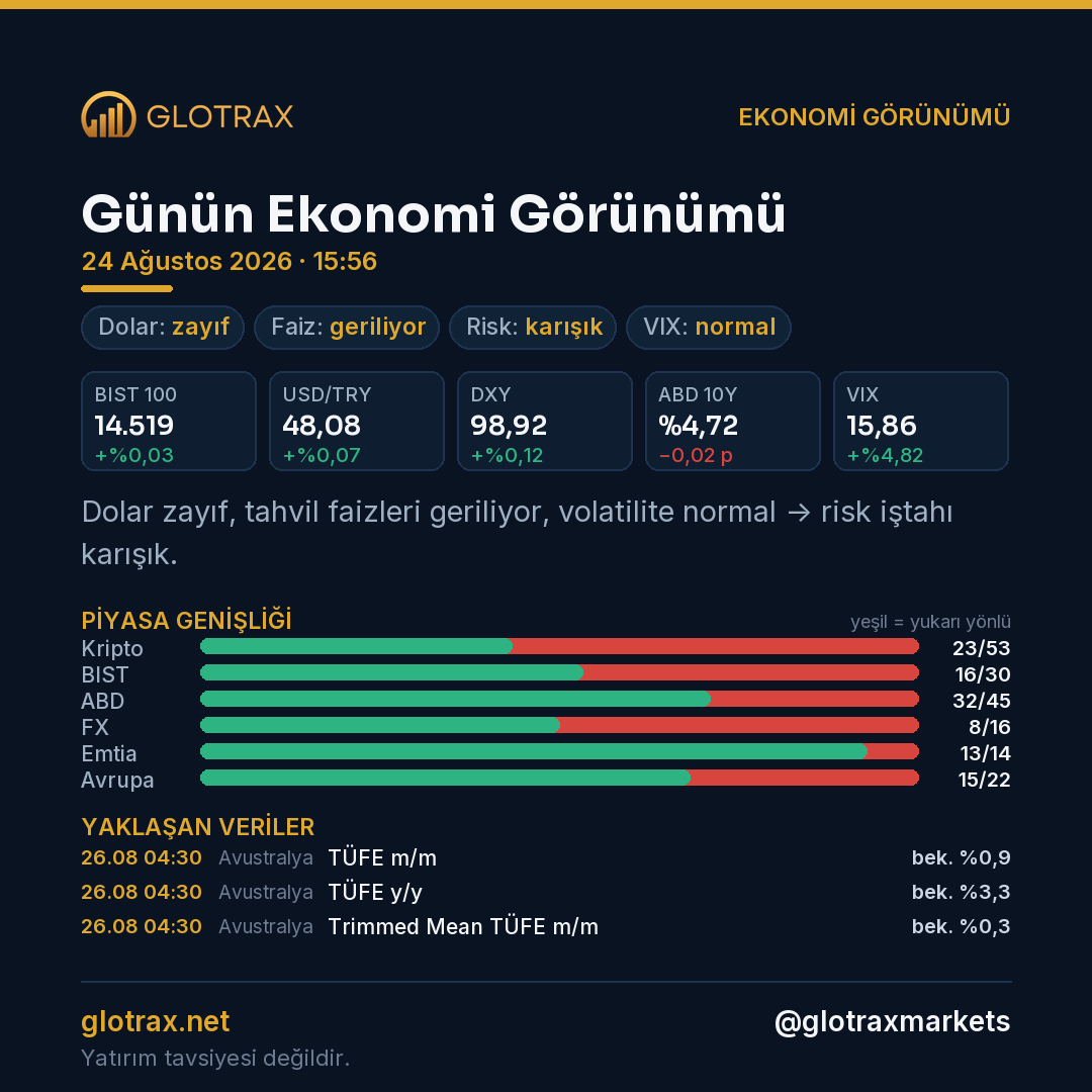 Günün Ekonomi Görünümü — 24 Ağustos 2026