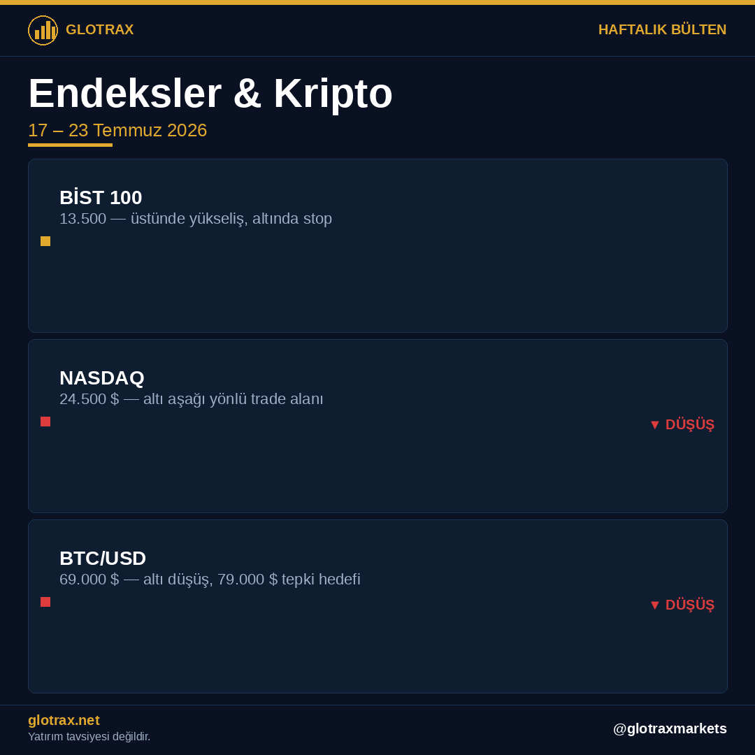 Gt Tem17 01 Endeksler